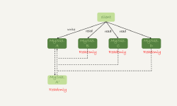 Featured image of post 在Linux上使用Docker实现MySQL读写分离
